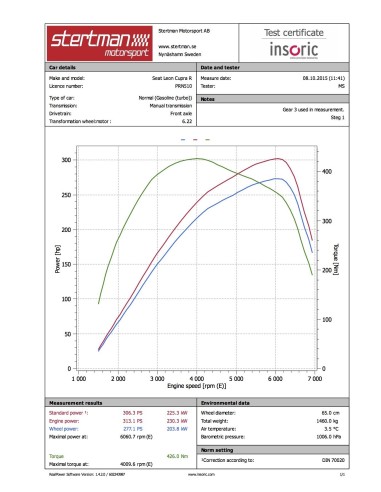 Seat Leon 2,0TFSi Cupra 1P (240hk) STM mjukvara