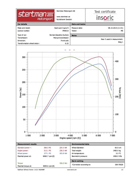 Seat Leon 2,0TFSi Cupra 1P (240hk) STM mjukvara