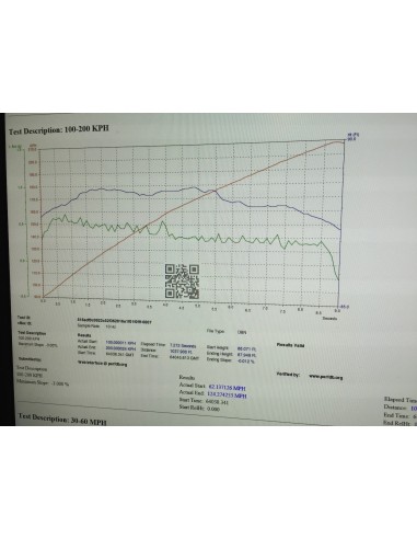 BMW M4 3,0T S55 F30 STM (431hk) mjukvara