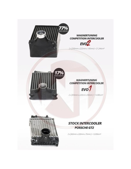 Porsche 996 Turbo Wagner Tuning EVO2  Intercooler kit