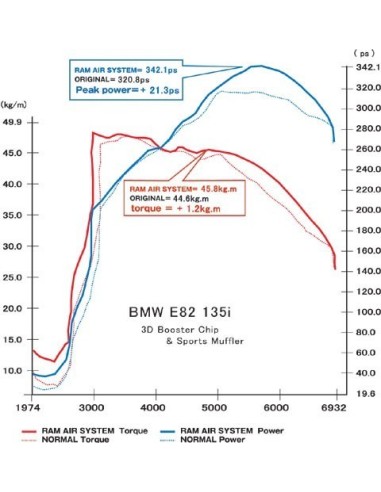 BMW 135i N54 E82 GruppeM Kolfiber insugskit
