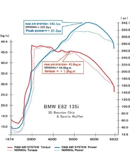 BMW 135i N54 E82 GruppeM Kolfiber insugskit