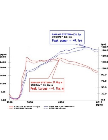 Mini Cooper 1,6T S N14B16A R56 GruppeM Kolfiber insugskit