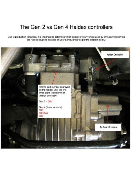 Audi A3 / S3 / TT, Skoda Octavia & VW Golf / Passat Haldex Gen 2 Performance box