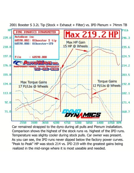 Porsche 986 Boxster 3,2 S IPD 74mm insugs plenum