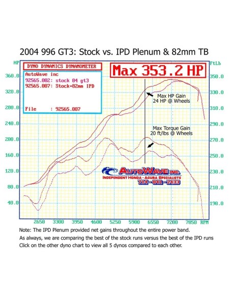 Porsche 996 3,6 GT3 mk2 IPD 82mm insugs plenum
