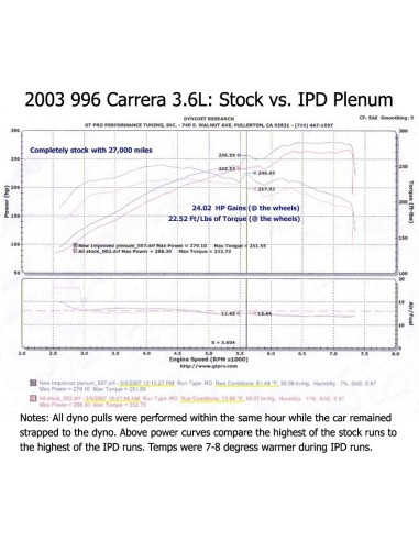Porsche 996 3,6 Carrera IPD insugs plenum