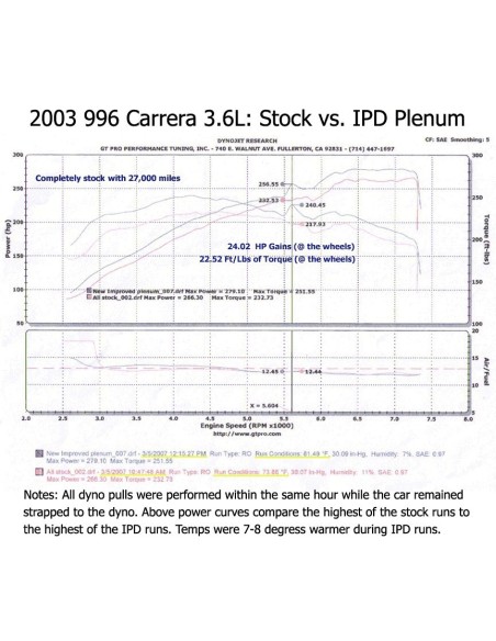 Porsche 996 3,6 Carrera IPD insugs plenum
