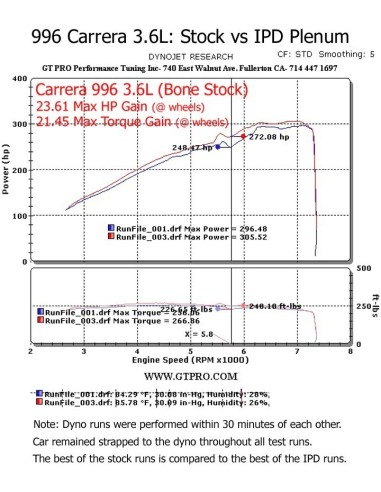 Porsche 996 3,6 Carrera IPD insugs plenum
