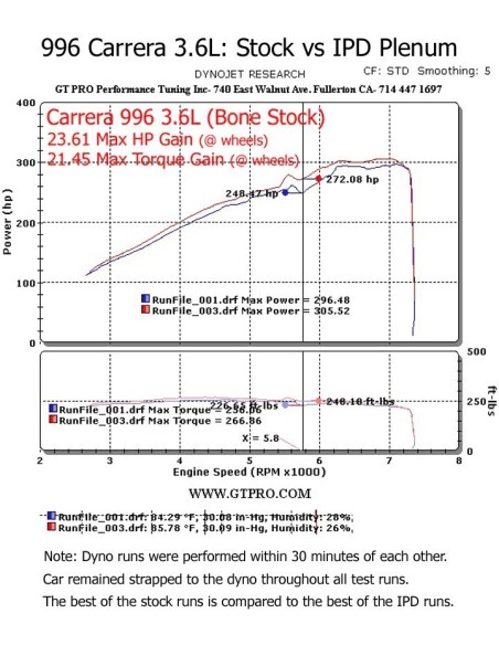 Porsche 996 3,6 Carrera IPD insugs plenum