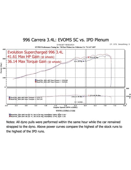 Porsche 996 3,4 Carrera IPD insugs plenum