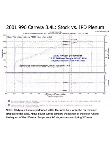 Porsche 996 3,4 Carrera IPD insugs plenum