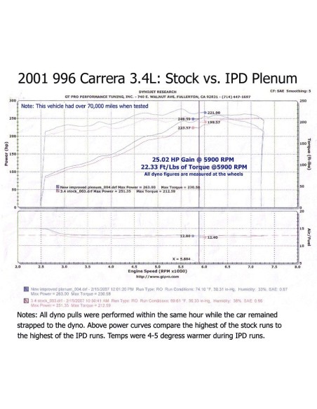 Porsche 996 3,4 Carrera IPD insugs plenum