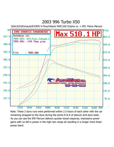 Porsche 996 Turbo / S / X50 / GT2 IPD 74mm insugs "Competition" plenum