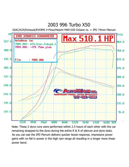 Porsche 996 Turbo / S / X50 / GT2 IPD 74mm insugs "Competition" plenum