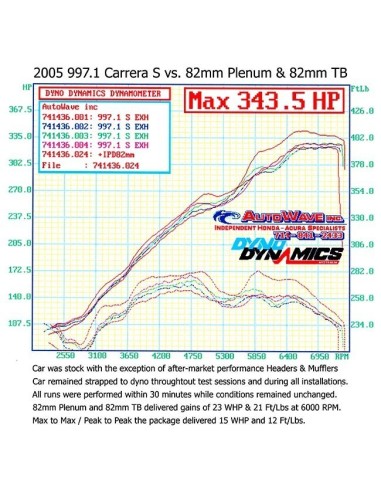 Porsche 997 3,8 Carrera S IPD 82mm insugs "Competition" plenum