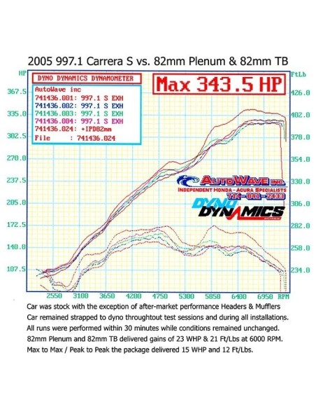 Porsche 997 3,8 Carrera S IPD 82mm insugs "Competition" plenum