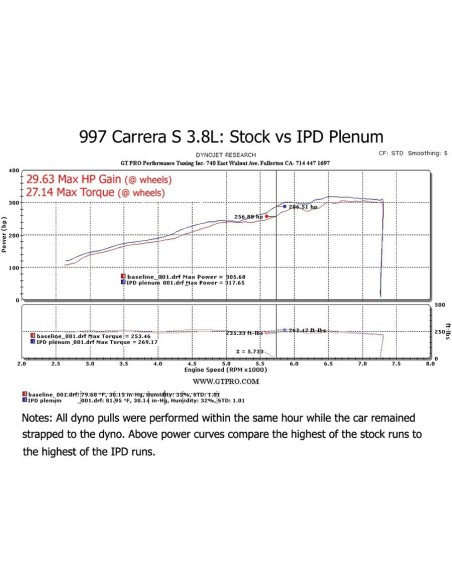 Porsche 997 3,8 Carrera S IPD insugs plenum