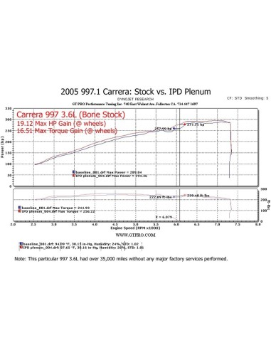 Porsche 997 3,6 Carrera IPD insugs plenum