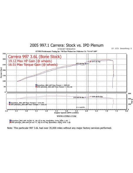 Porsche 997 3,6 Carrera IPD insugs plenum