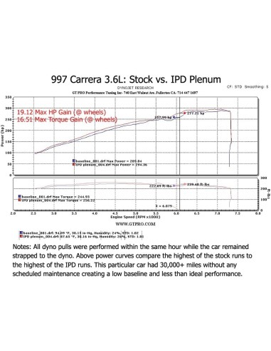 Porsche 997 3,6 Carrera IPD insugs plenum