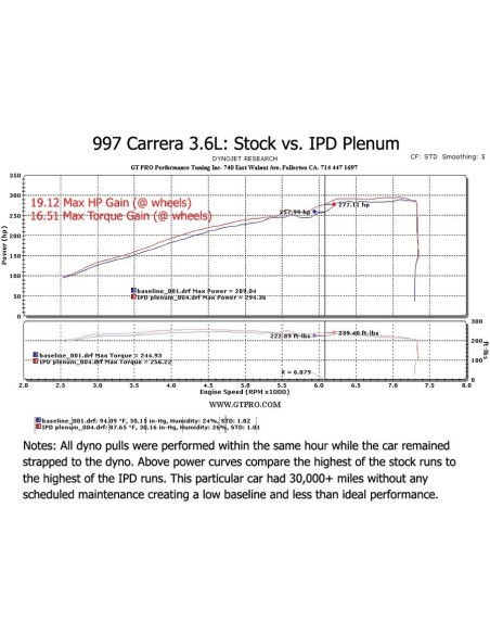 Porsche 997 3,6 Carrera IPD insugs plenum