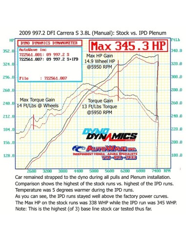 Porsche 997.2 3,8 DFI Carrera S IPD insugs plenum