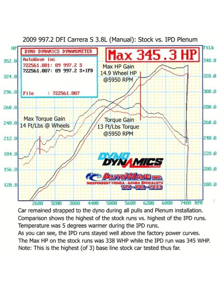 Porsche 997.2 3,8 DFI Carrera S IPD insugs plenum