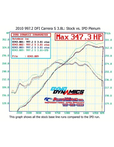 Porsche 997.2 3,8 DFI Carrera S IPD insugs plenum