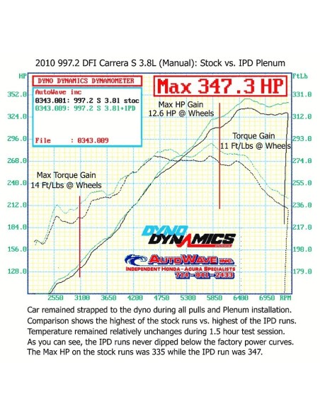 Porsche 997.2 3,8 DFI Carrera S IPD insugs plenum