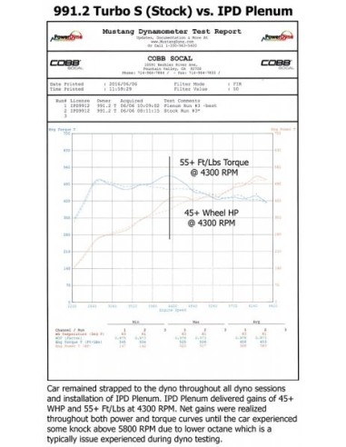 Porsche 991.2 Turbo IPD insugs plenum