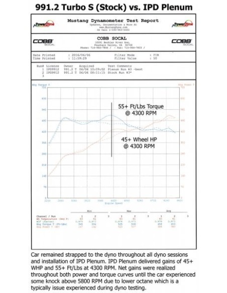 Porsche 991.2 Turbo IPD insugs plenum
