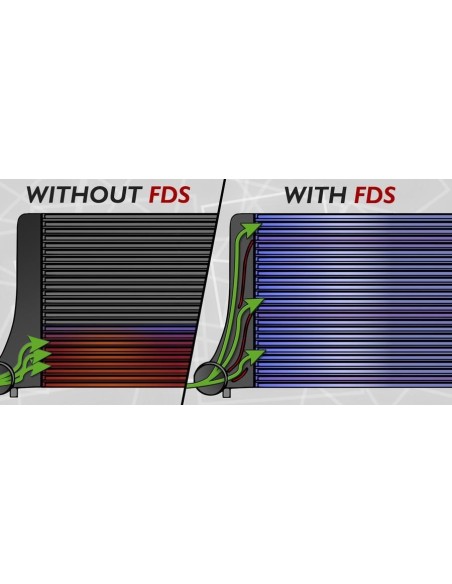 VAG MQB (MK7) 2,0TFSi Integrated Engineering Intercooler kit