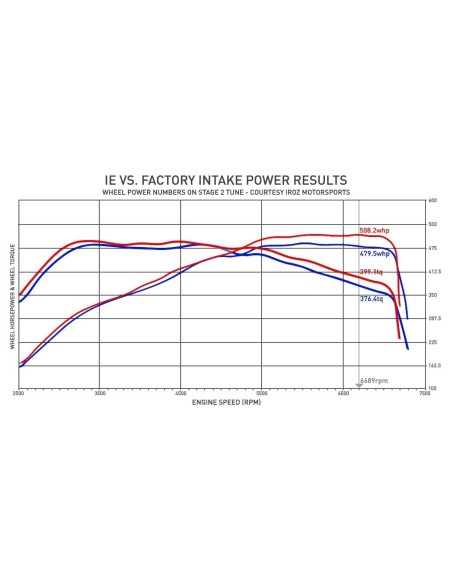 Audi RS3 2,5TFSi 8V gen 2 Integrated Engineering Kolfiber Big Pipe Insugskit