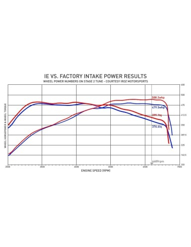 Audi TTRS 2,5TFSi OPF 8S Integrated Engineering Kolfiber Big Pipe Insugskit