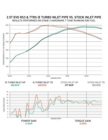 Audi TTRS 2,5TFSi 8S Integrated Engineering turbo inlopps böj i aluminium