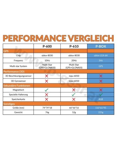 P-Gear P610 20hz