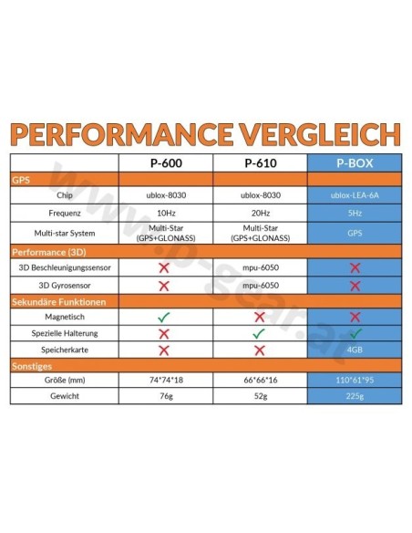 P-Gear P610 20hz