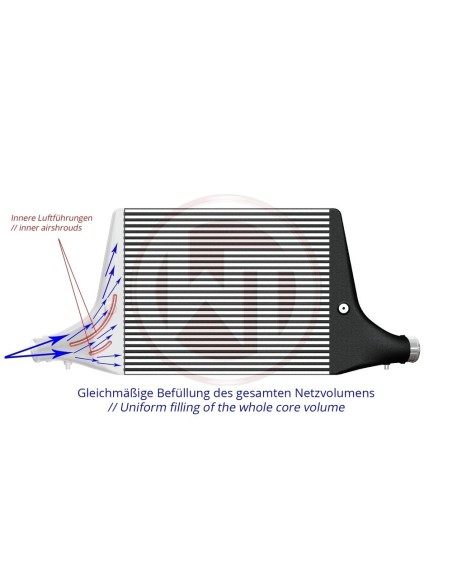 Audi A7 3,0TFSi 55TFSi 4K Wagner Tuning "Competition" Intercooler kit