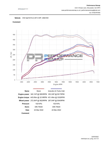 VW Golf 2,0TFSi GTi mk8 Forge Motorsport Kolfiber insugskit