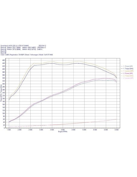 VW Arteon R 2,0TFSi 3G EA888 EVO4 DO88 Intercooler BIG PACK kit (svarta slangar)