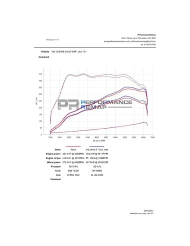 VW Arteon R 2,0TFSi 3G EA888 EVO4 Forge Motorsport Kolfiber insugskit