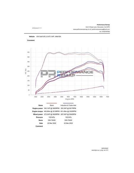 VW Arteon R 2,0TFSi 3G EA888 EVO4 Forge Motorsport Kolfiber insugskit