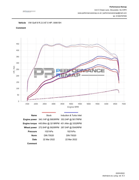 VW T-roc 2,0TFSi MQB EA888 EVO4 A11 Forge Motorsport Kolfiber insugskit