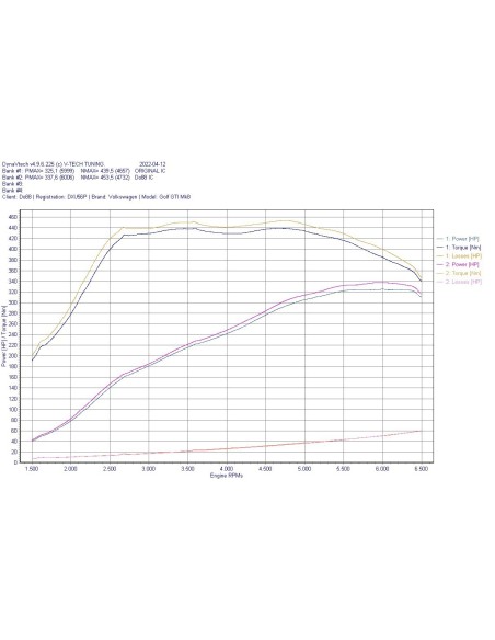 Skoda Octavia 2,0TFSi RS NX EA888 EVO4 DO88 Intercooler BIG PACK kit (svarta slangar)