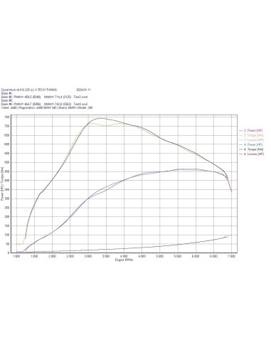 BMW Z4 M40i B58 G29 DO88 Insug med Intercooler MERA