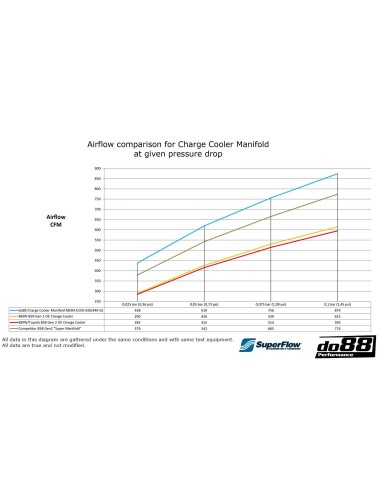 BMW M240i B58 F22/F23 DO88 Insug med Intercooler MERA
