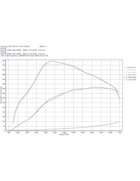 BMW M140i B58 F20/F21 DO88 Insug med Intercooler MERA