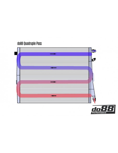BMW M2 S58 G87 DO88 Vattenkylar kit (till laddluftkylning)