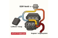 EGR-ventil – FAQ